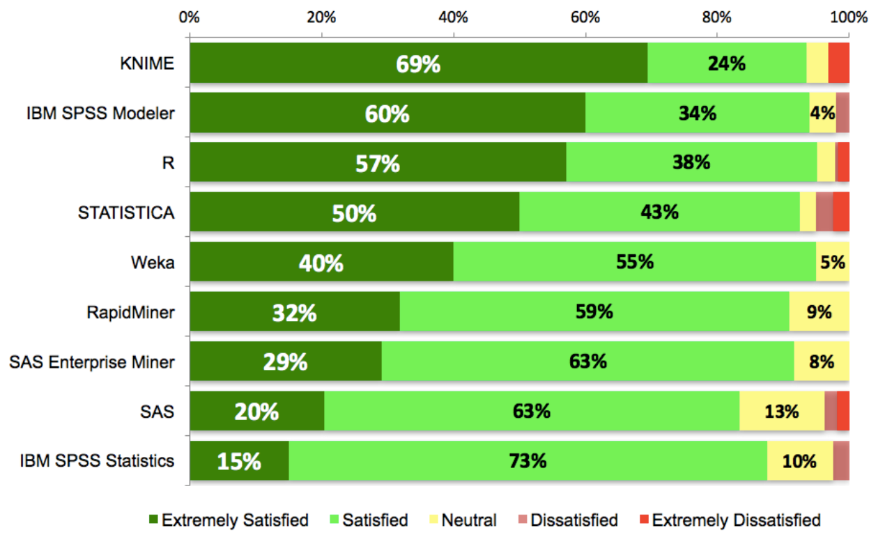 Rexer-2015-Satisfaction