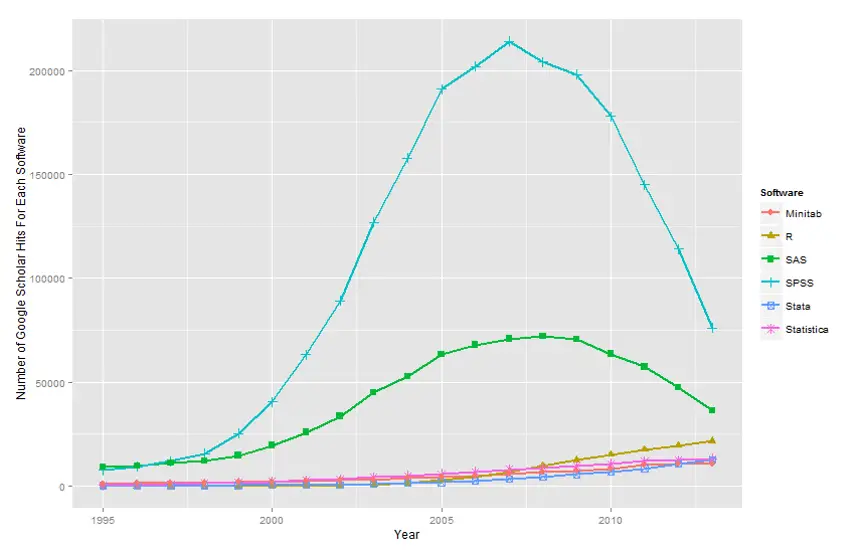 Fig_2b_ScholarlyImpactBig6 | R4stats.com