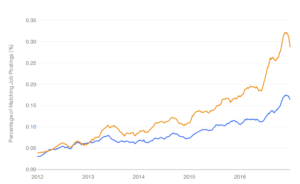 Data Science Job Report 2017 | r4stats.com