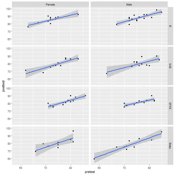 Review Of BlueSky Statistics | R4stats.com