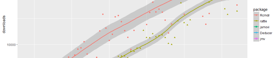 The Popularity of Point-and-Click GUIs for R