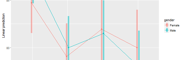 BlueSky Statistics 5.40 GUI for R Update
