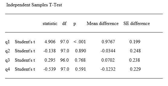 jamovi t-tests for review