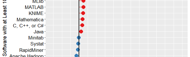 Data Science Software Used in Journals: Stat Packages Declining (including R), AI/ML Software Growing