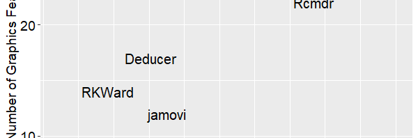 Comparing Point-and-Click Front Ends for R