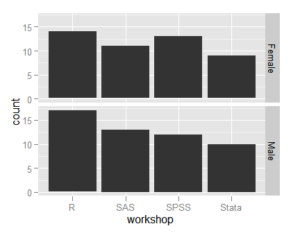 Example plots, graphs, and charts, using R's ggplot2 package | r4stats.com