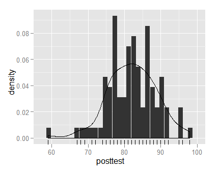 Example plots, graphs, and charts, using R's ggplot2 package | r4stats.com