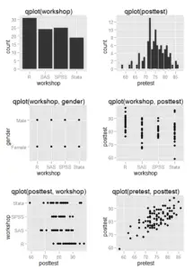 Example plots, graphs, and charts, using R's ggplot2 package | r4stats.com