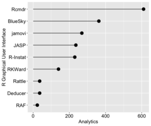 R Graphical User Interface Comparison | r4stats.com