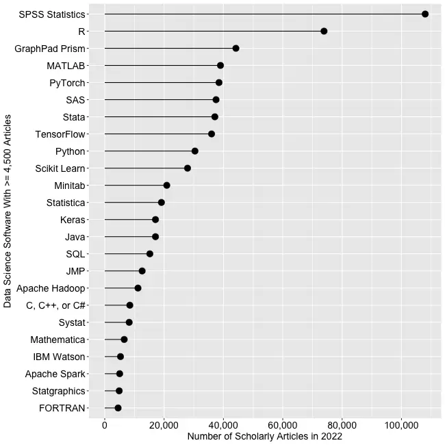 X1337x  Channel Statistics / Analytics - SPEAKRJ Stats