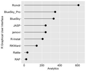 R Graphical User Interface Comparison | r4stats.com